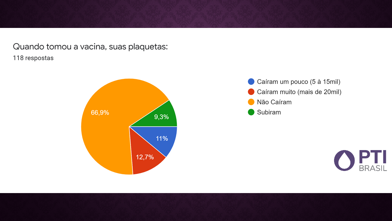 PESQUISA VACINACAO GRAFICO 15.png