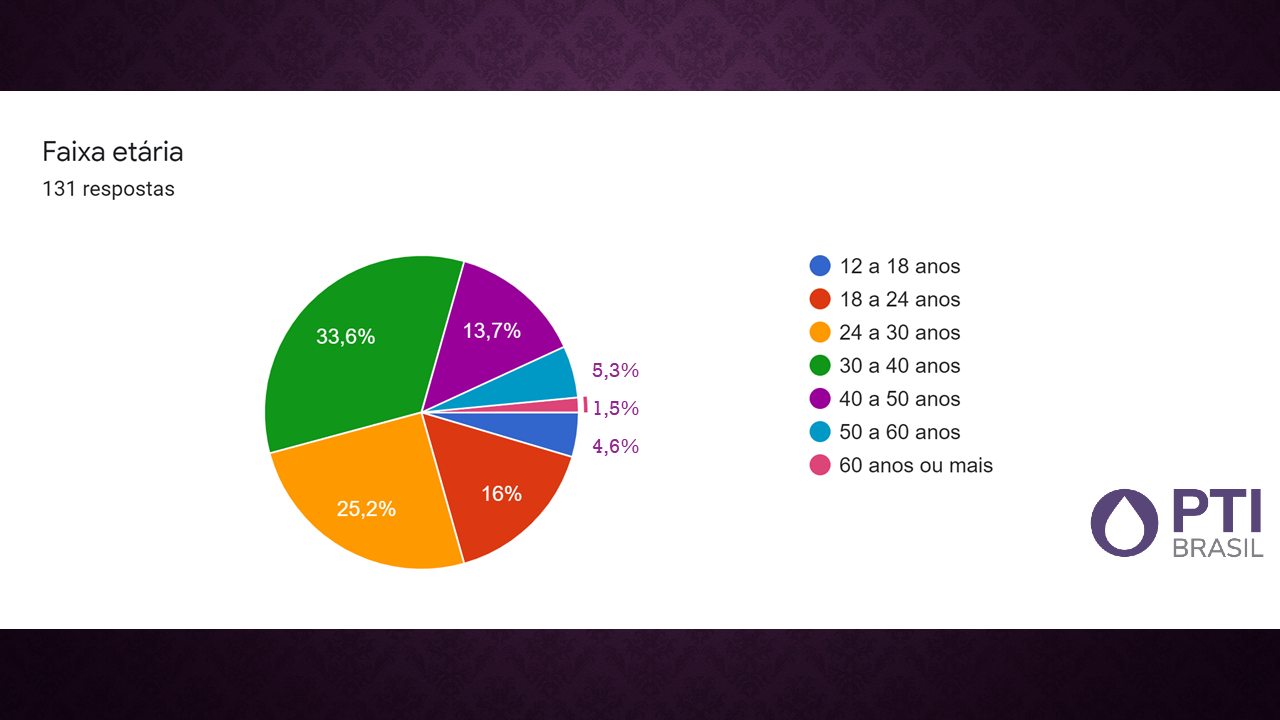 PESQUISA VACINACAO GRAFICO 2.png