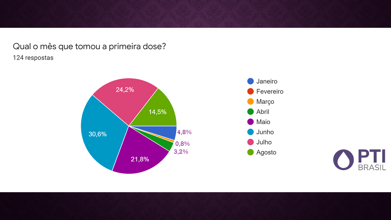 PESQUISA VACINACAO GRAFICO 11.png