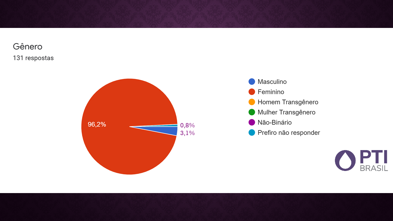 PESQUISA VACINACAO GRAFICO 3.png