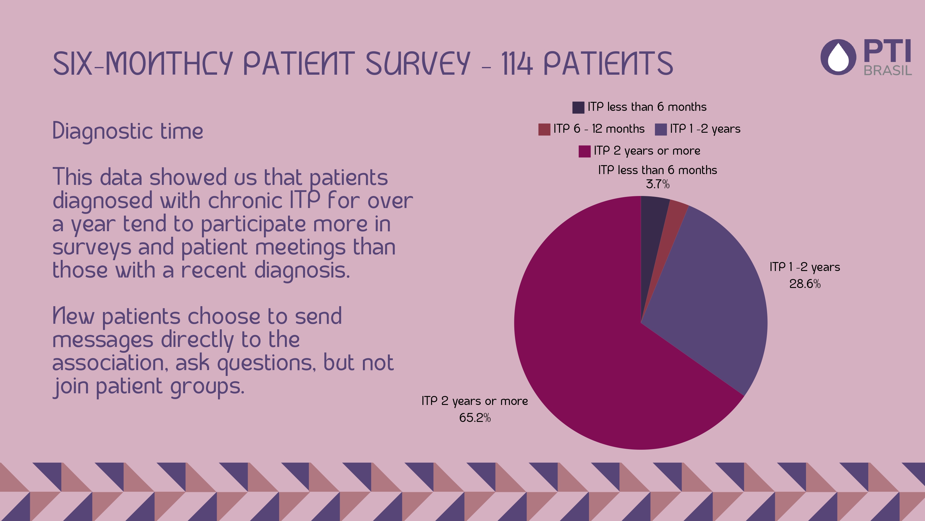 PTI BRASIL 2024 REVIEW_page-0017.jpg