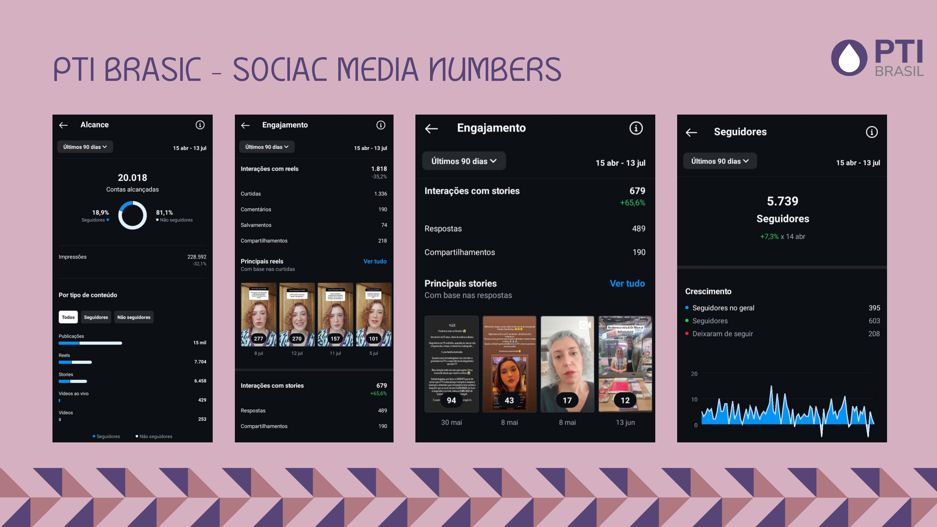 PTI BRASIL 2024 REVIEW_page-0016.jpg