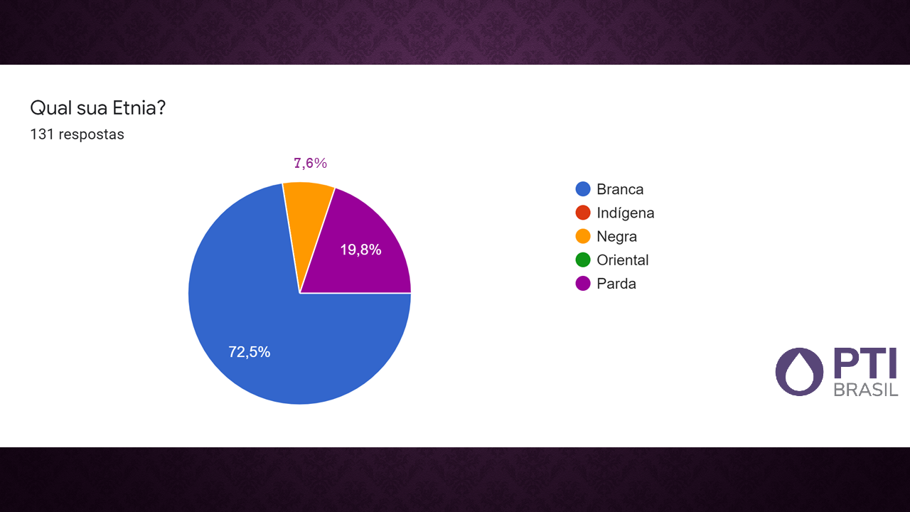 PESQUISA VACINACAO GRAFICO 4.png
