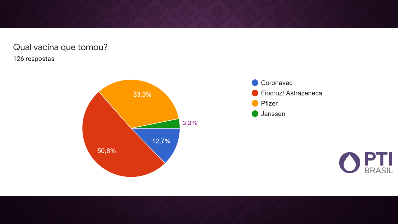 PESQUISA VACINACAO GRAFICO 9.png